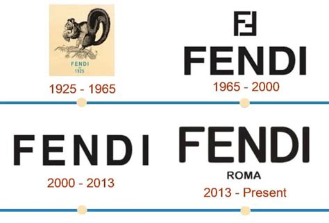 Fendi rome history